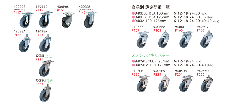 ヨドノ 鋳物重量用キャスター MHAMK200X75 - 3