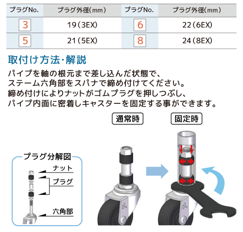 320 6EX-R100 (Φ22) | キャスターのトップブランド、ハンマーキャスター
