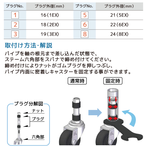 315 8EX-UR75 (Φ24) | キャスターのトップブランド、ハンマーキャスター